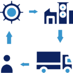 batch food manufacturing erp software with traceability